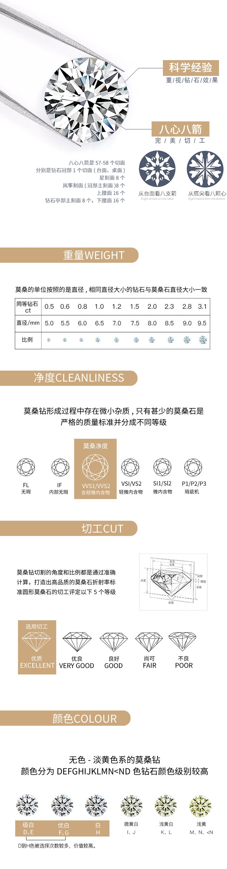 Fashionable temperament, light luxury S925 silver faith necklace for women, non fading cross, moissanite collarbone chain