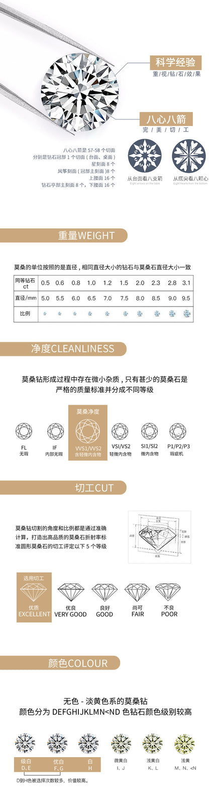 Fashionable temperament, light luxury S925 silver faith necklace for women, non fading cross, moissanite collarbone chain